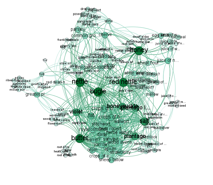 Middle English Network